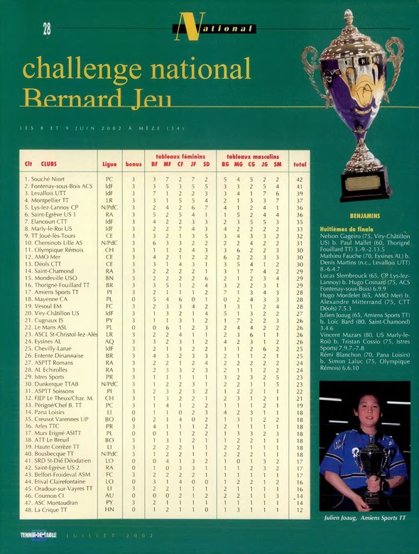 2002 — 2e club de France au Challenge Bernard Jeu (France Tennis de Table)