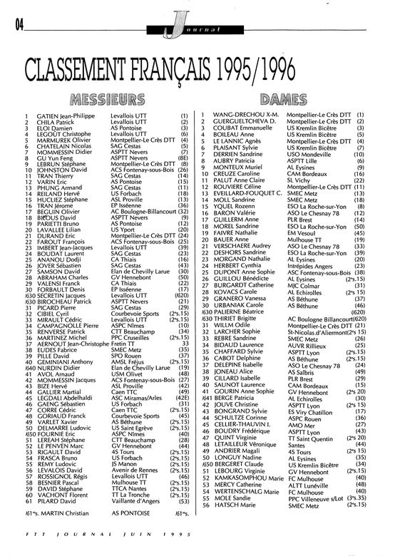 1995-96 — David Johnston 10e du classement national