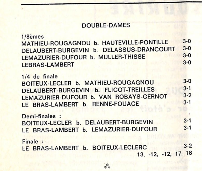 1969 — 8e titre consécutif, finale gagnée 3-2 au Havre (France Tennis de Table) 1969 — 8e titre consécutif, finale gagnée 3-2 au Havre (France Tennis de Table)
