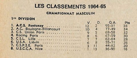 1965 — le classement